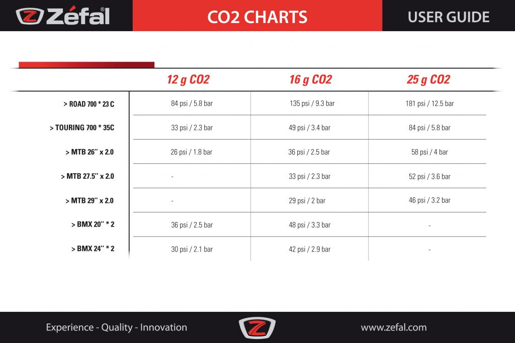 Cartuchos CO2